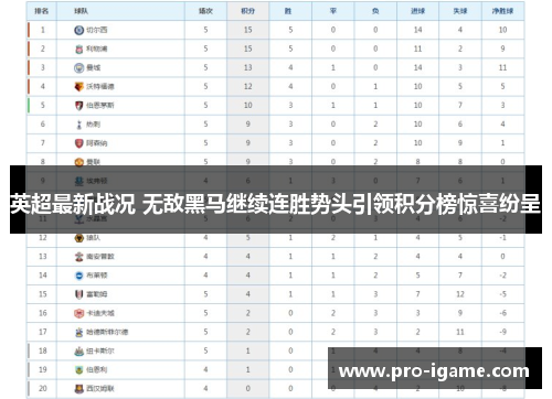英超最新战况 无敌黑马继续连胜势头引领积分榜惊喜纷呈