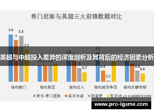 英超与中超投入差异的深度剖析及其背后的经济因素分析