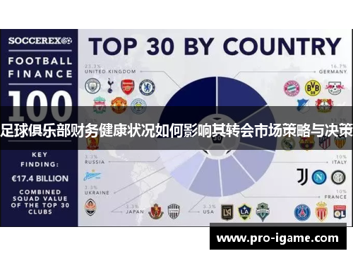 足球俱乐部财务健康状况如何影响其转会市场策略与决策
