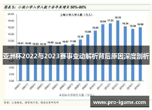 亚洲杯2022与2023赛事变动解析背后原因深度剖析