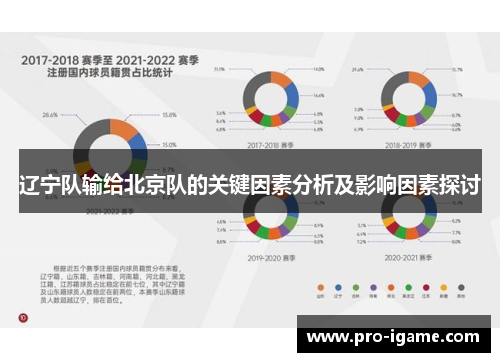 辽宁队输给北京队的关键因素分析及影响因素探讨