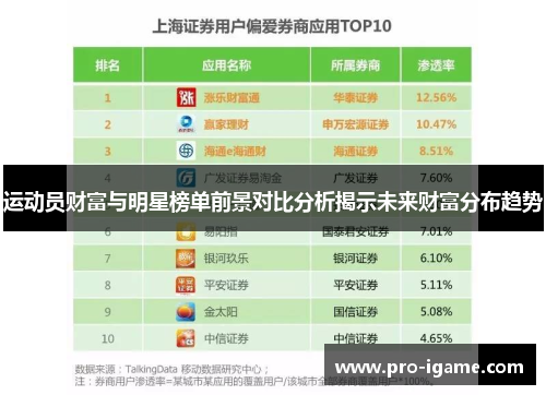运动员财富与明星榜单前景对比分析揭示未来财富分布趋势
