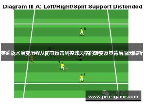 英超战术演变历程从防守反击到控球风格的转变及其背后原因解析