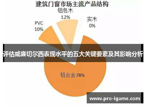 评估威廉切尔西表现水平的五大关键要素及其影响分析