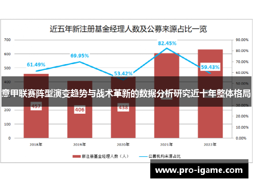 意甲联赛阵型演变趋势与战术革新的数据分析研究近十年整体格局