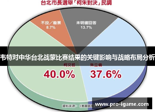 韦特对中华台北战蒙比赛结果的关键影响与战略布局分析